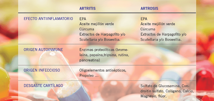 Complementos alimenticios para la artritis y artrosis